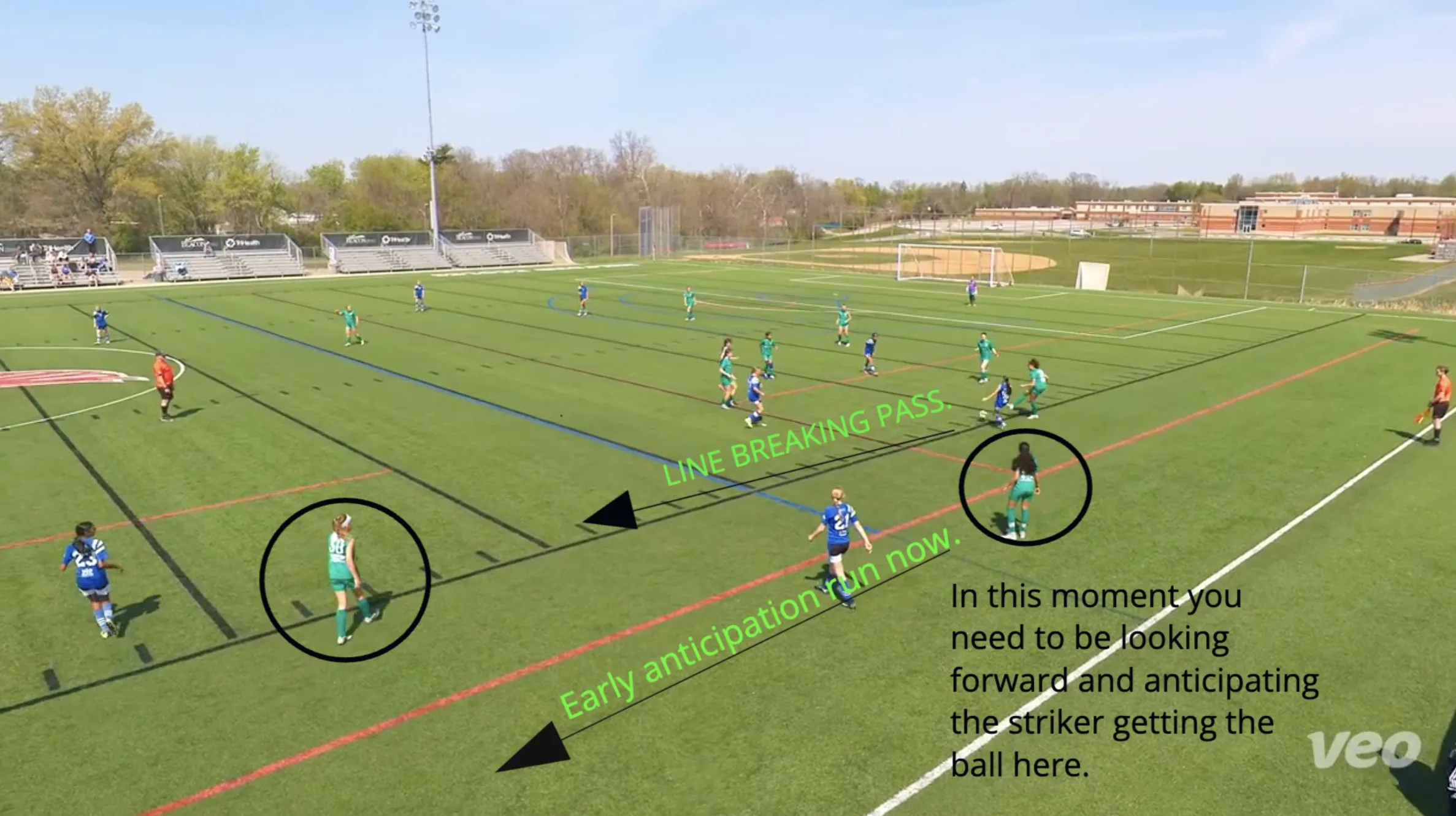 Real TACTIQ Academy coaching analysis frame showing a line-breaking pass and early anticipation run